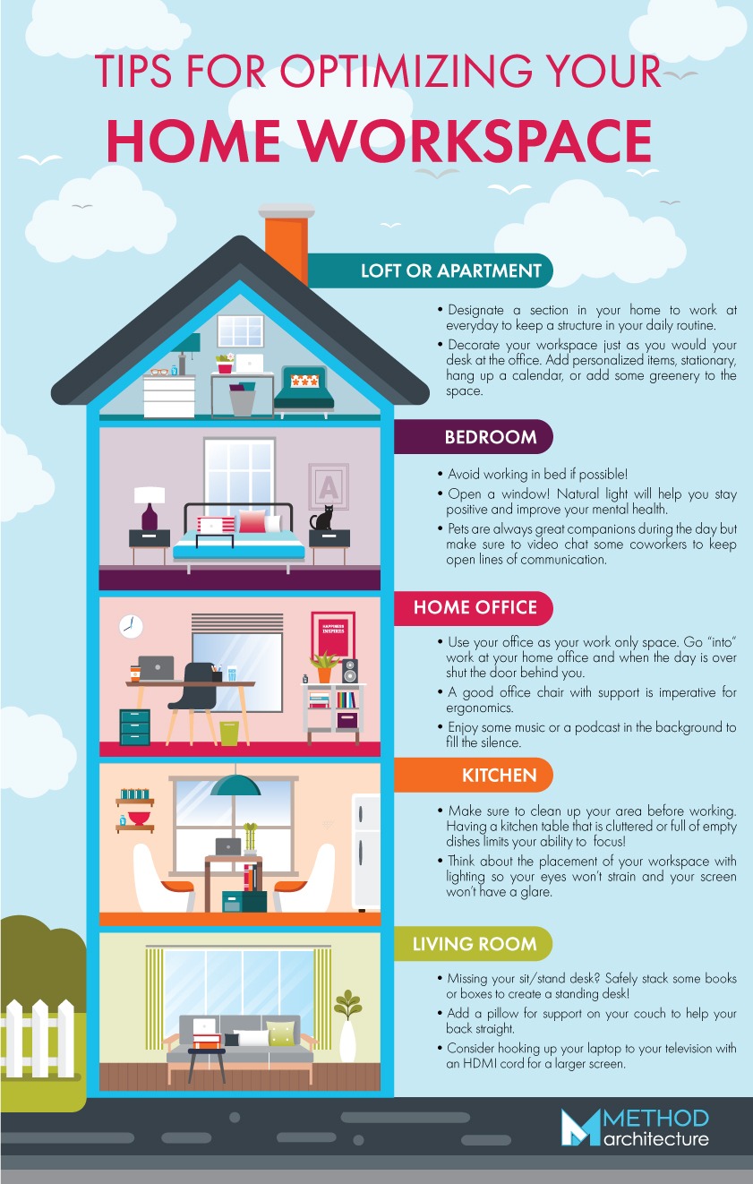 How to Optimize Your Home Workspace to Help You Work More Efficiently ...